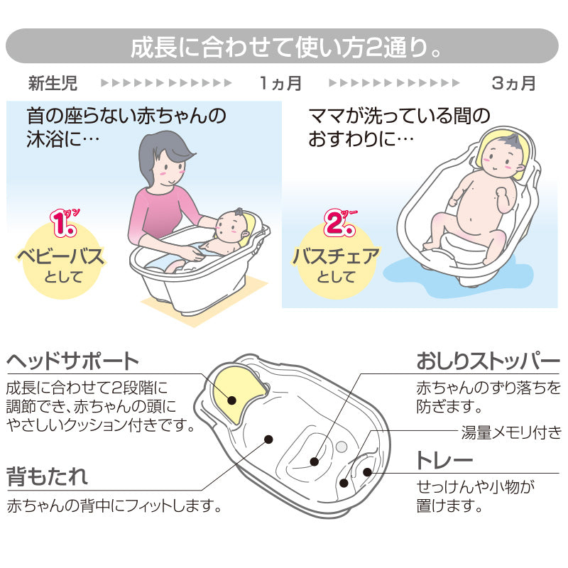 ミッフィー ワンツーバス リッチェル