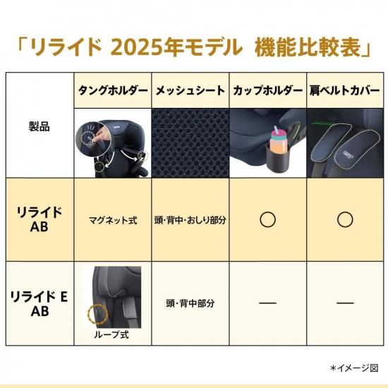 リライド AB アップリカ