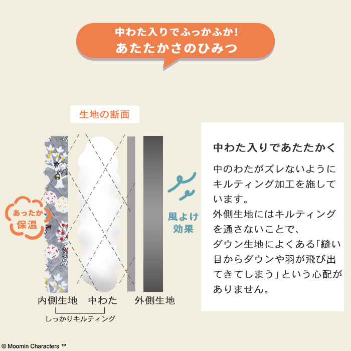 中わた入りであたたかさのひみつを解説する生地の断面図。保温効果のある内側生地、ズレを防ぐキルティング加工された中わた、風よけ効果があり中わたが飛び出ない外側生地の3層構造の図解。