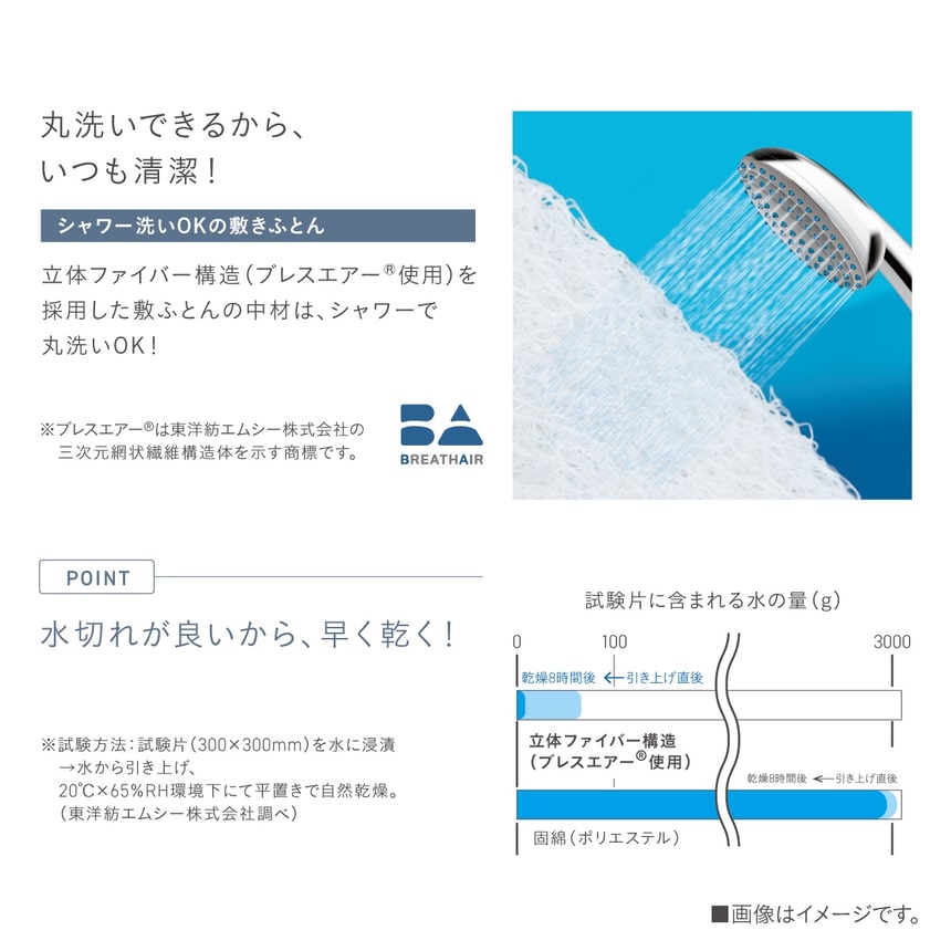 すくすや ベビー羽毛ふとん7点セット レギュラーサイズ　シャワー洗OKの敷き布団