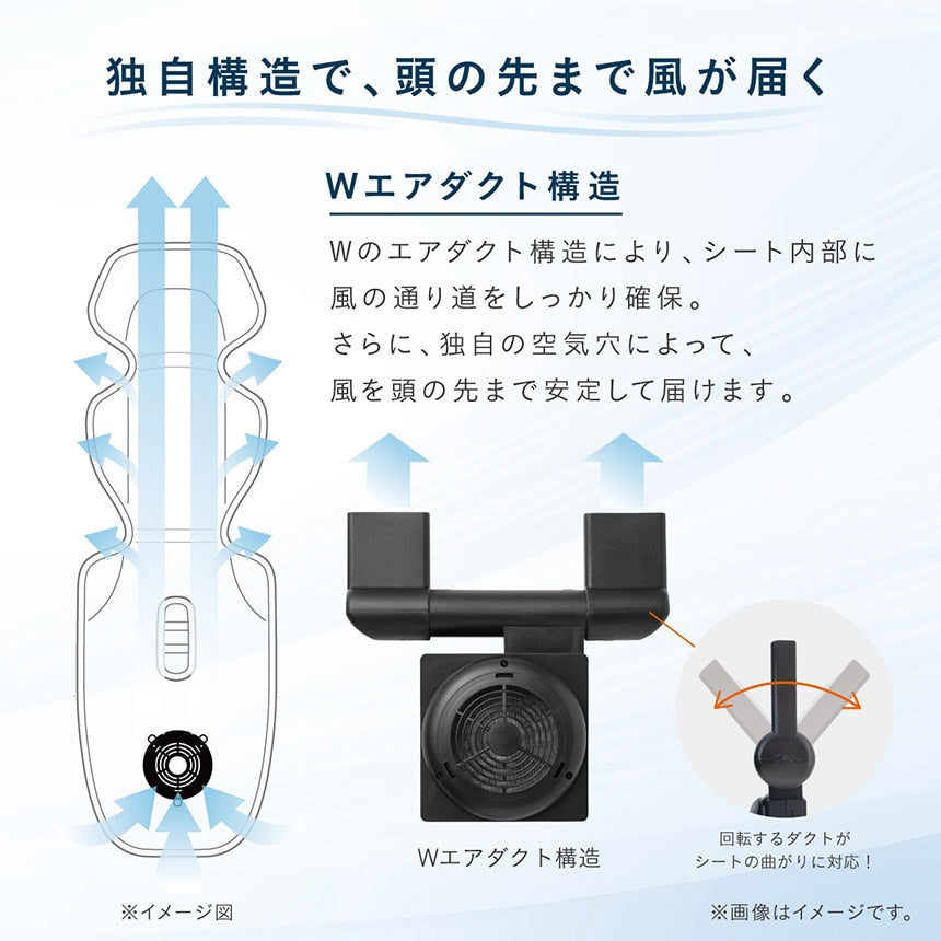 「独自構造で、頭の先まで風が届く」機能説明図。Wエアダクト構造によってシート内部を風が通り抜け、頭部まで冷やす仕組みの図解。