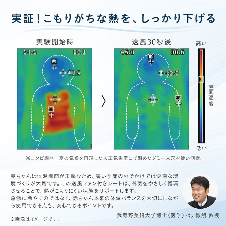 コンビ「すやかぜ EA」の冷却効果を示すサーモグラフィー比較実験の画像。送風30秒後にはこもりがちな熱がしっかり下がっていることがわかります。武蔵野美術大学の北徹朗教授による、赤ちゃんの体温調節をサポートする自然な冷却についてのコメント付き。