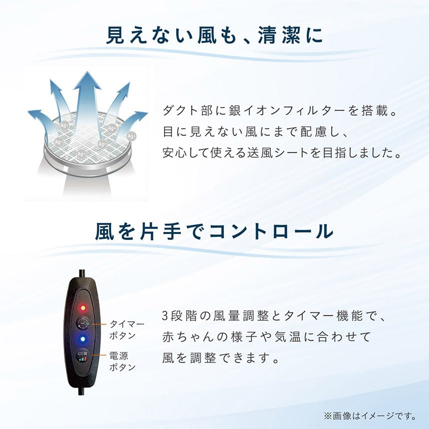 「すやかぜ EA」の清潔さと操作性に関する説明画像。上部は風を清潔に保つ「銀イオンフィルター」の図解、下部は片手で操作できる手元コントローラーの拡大写真で、3段階の風量調整とタイマー機能について解説しています。