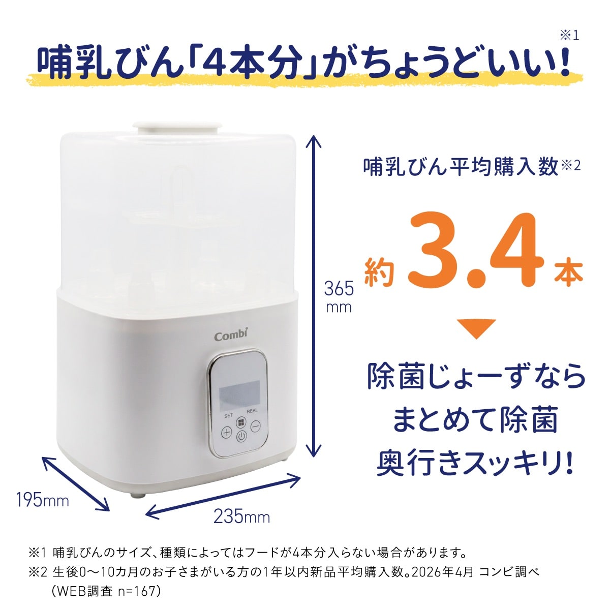 哺乳びん平均購入数に合わせた4本分の容量。幅235mm、奥行195mm、高さ365mmのスッキリ設計
