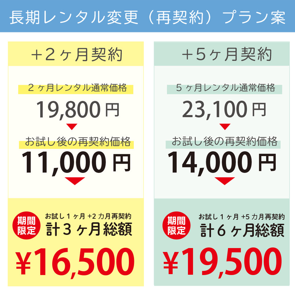 電動ハイローチェア1ヵ月お試しレンタル（8-4468）