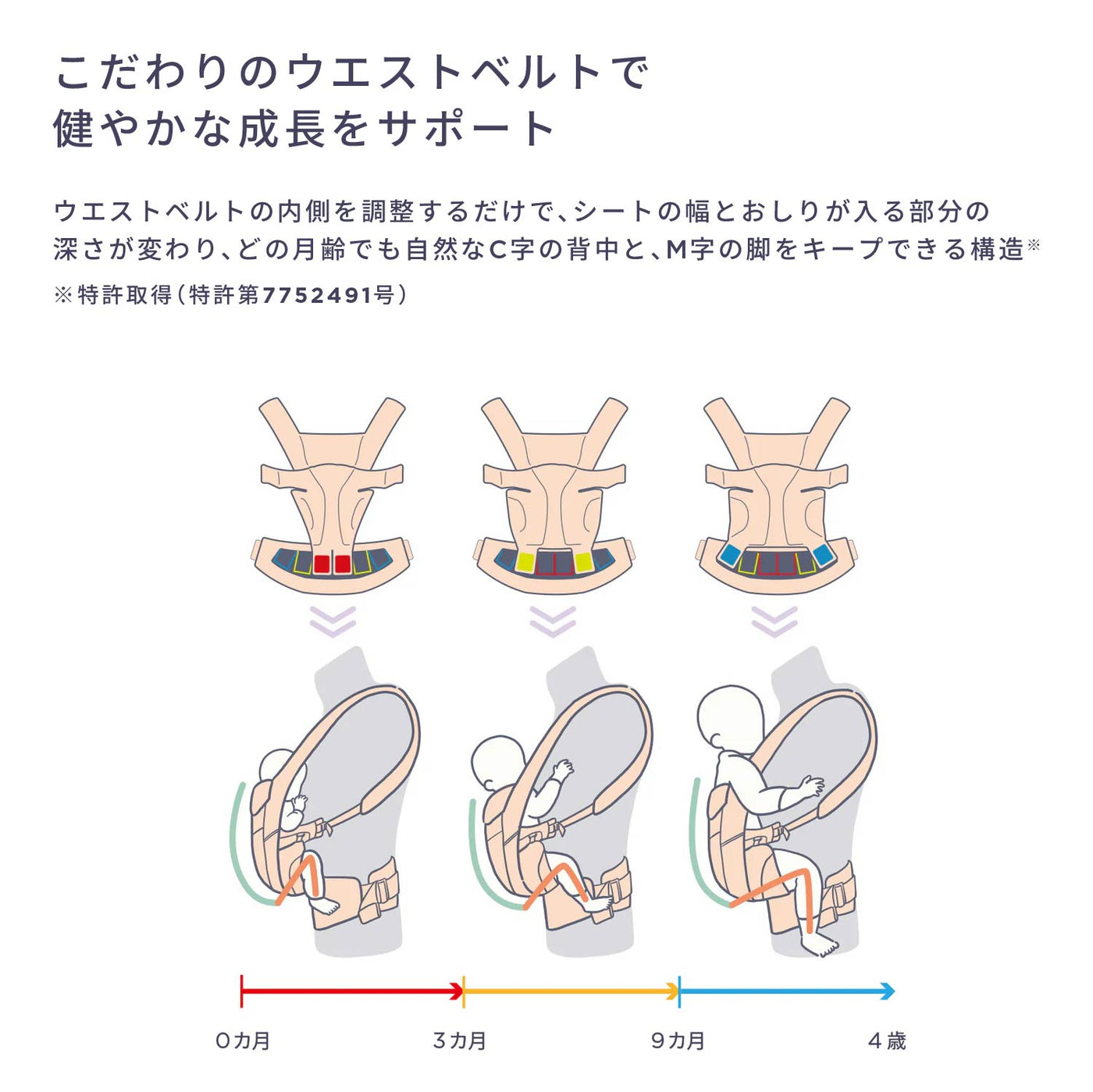 エルゴベビー　オムニクラシックのウエストベルトについて